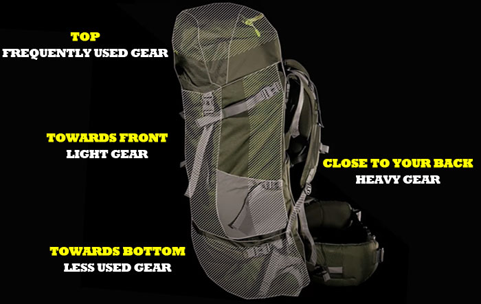 How To Pack For A Trek