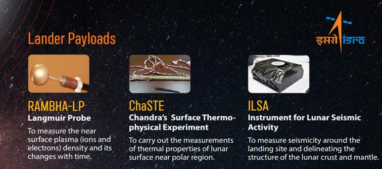 Advanced technologies present in Chandrayaan-3 Lander Vikram Payload